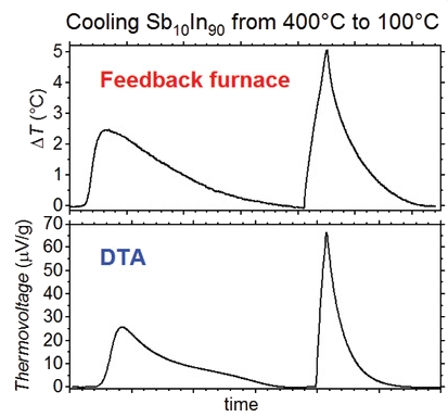 2019_FeedbackFurnace-DTA.png